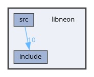 libneon