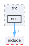 neo